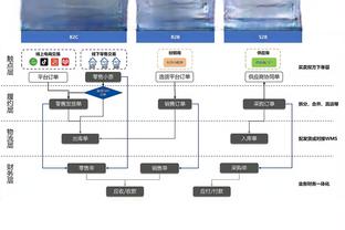 湖人VS森林狼述评：毫厘之差！詹眉两人上双 想赢西部第一太难